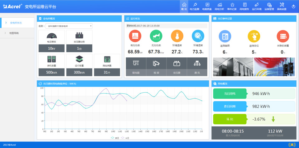 變電所運(yùn)維云平臺