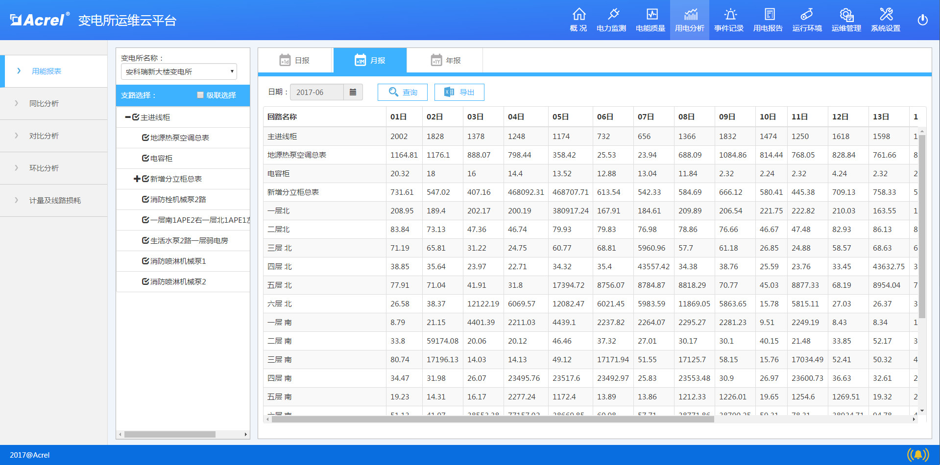 變電所運(yùn)維云平臺