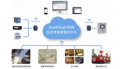 想投資電瓶車充電樁，需要準(zhǔn)備什么資料